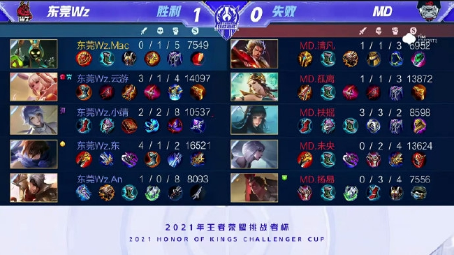 和管理层在 和管理层在