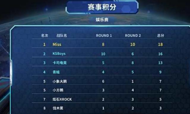 在转会谈判 在转会谈判